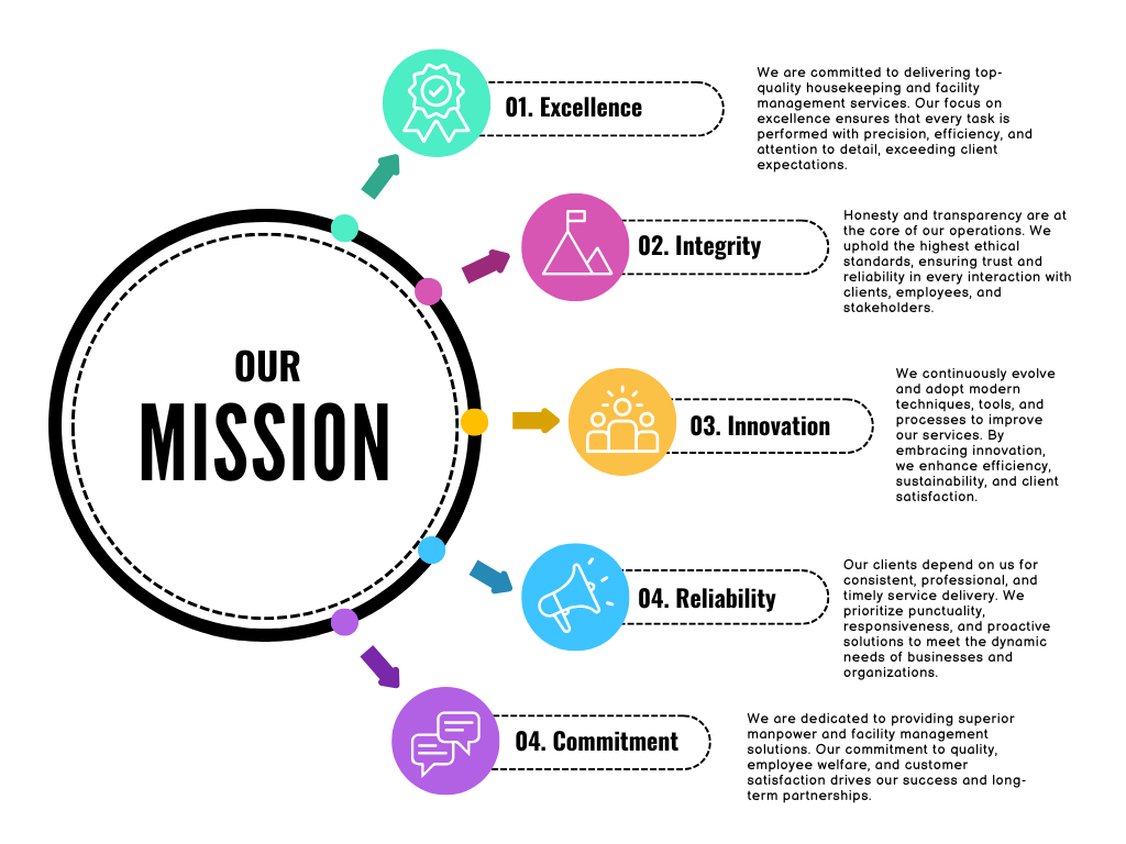 Our Mission Image
